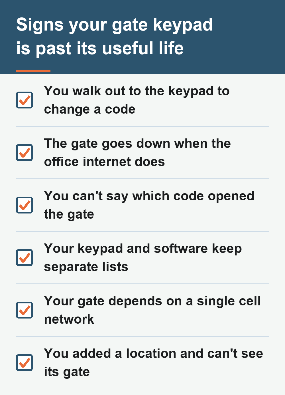 Checklist titled "Signs your gate keypad is past its useful life" with checked items: You walk out to the keypad to change a code, The gate goes down when the office internet does, You can't say which code opened the gate, Your keypad and software keep separate lists, Your gate depends on a single cell network, You added a location and can't see its gate.
